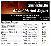 Мировые рынки – Россия, февраль 2017