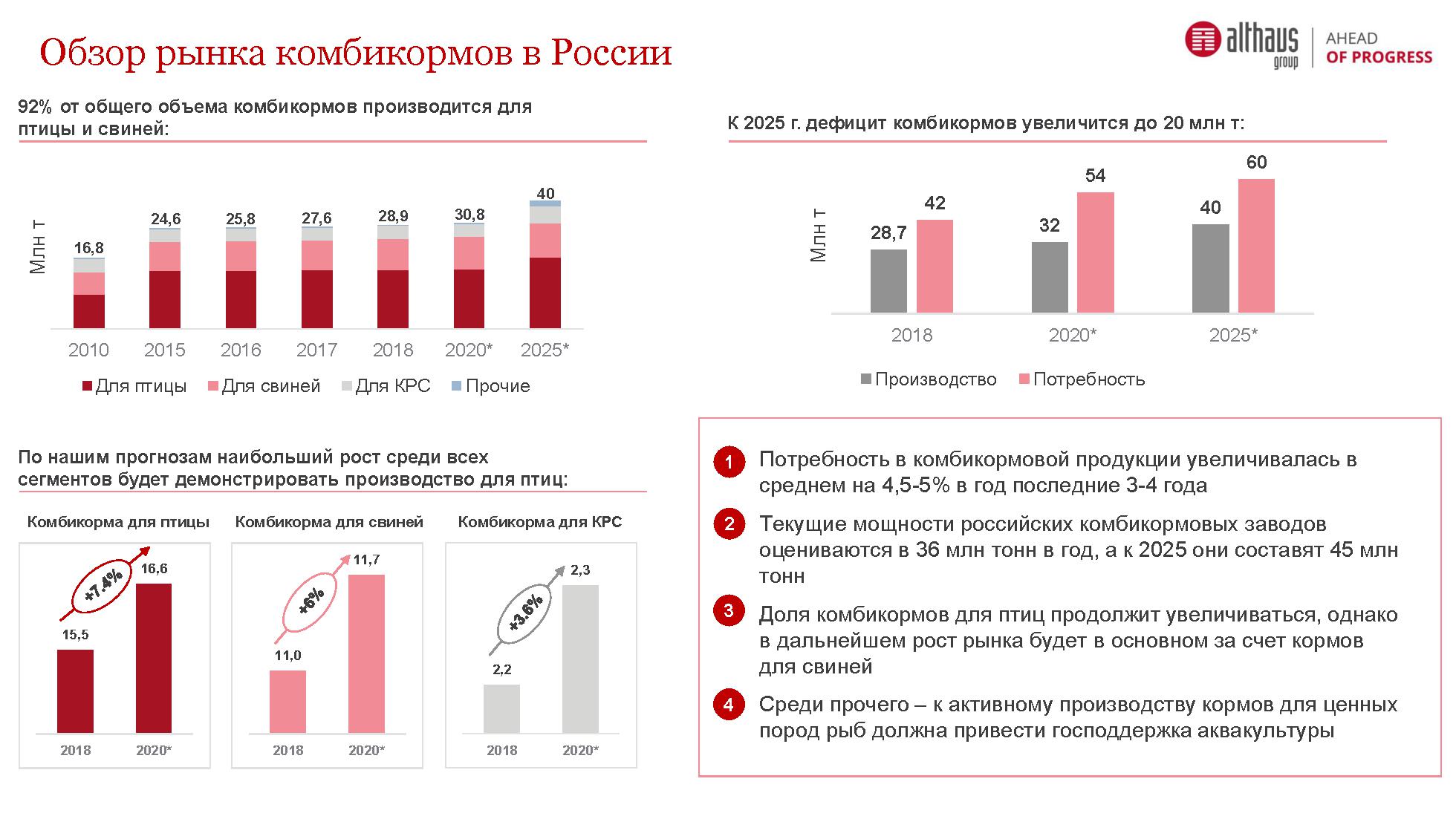 Обзор рынка. Объем рынка кормов для домашних животных в России 2021. Рынок комбикормов в России 2021. Доля рынка кормов для животных в России. Рынок комбикорма в России 2019.