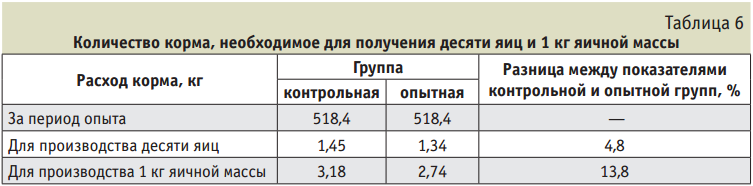 как сделать травяную муку для кур. Смотреть фото как сделать травяную муку для кур. Смотреть картинку как сделать травяную муку для кур. Картинка про как сделать травяную муку для кур. Фото как сделать травяную муку для кур