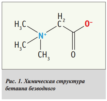 Триметилглицин (CH3)