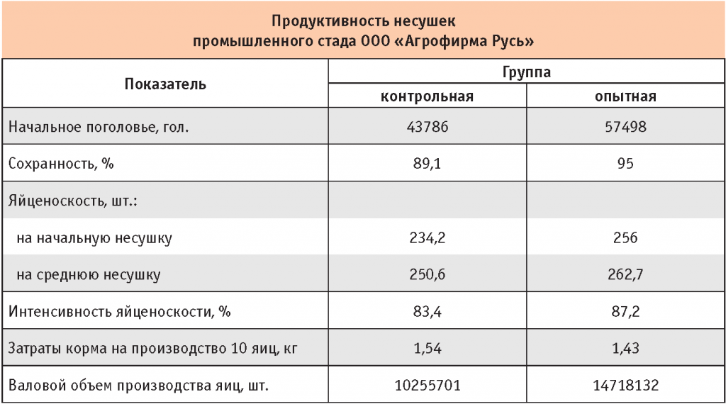 Схема лечения колибактериоз телят