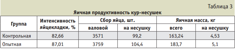 как сделать травяную муку для кур. Смотреть фото как сделать травяную муку для кур. Смотреть картинку как сделать травяную муку для кур. Картинка про как сделать травяную муку для кур. Фото как сделать травяную муку для кур