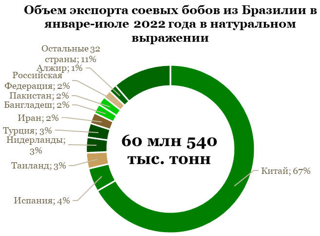 Нарастить экспорт. Экспортные отрасли России 2022. Экспортные отрасли России 2020.
