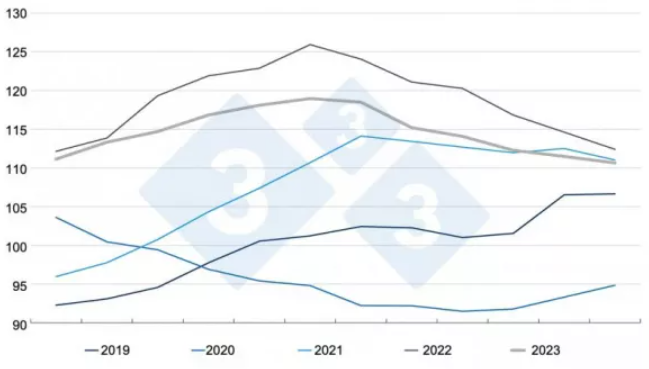 Мировые цены на мясо в 2023 году: тенденции и факторы, влияющие на снижение